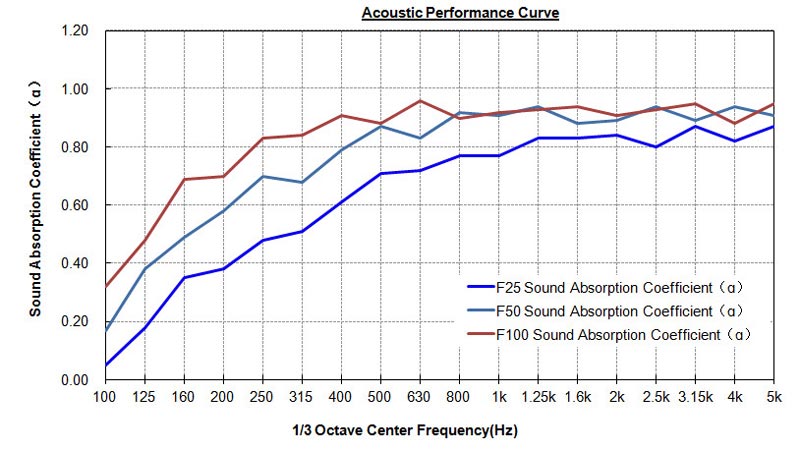 Fabric Wrapped Acoustic Panel