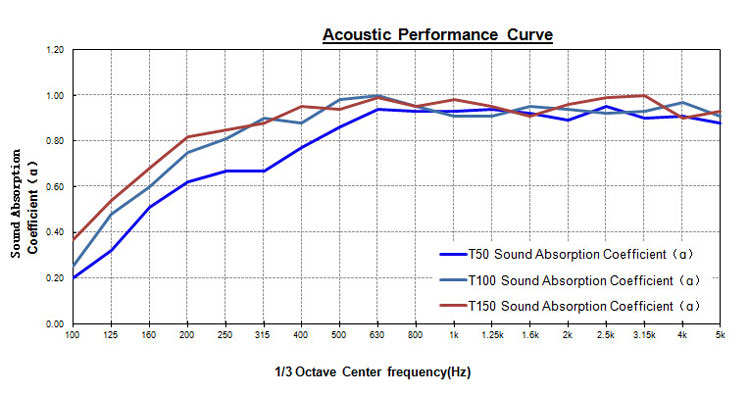 Two-dimensional flat sound absorber