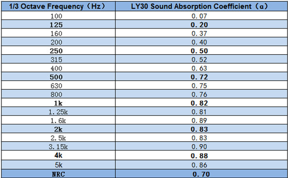 Multi-function sound absorber