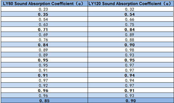 Multi-function sound absorber