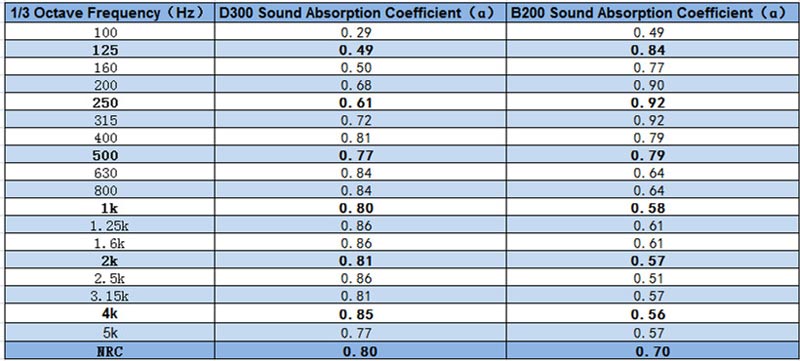 3D Cylinder Sound Absorber