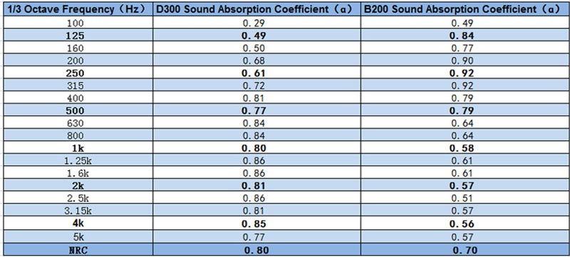 3D Cylinder Sound Absorber