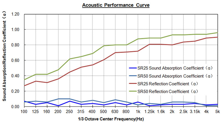 LEEYIN QRS Acoustic Diffuser