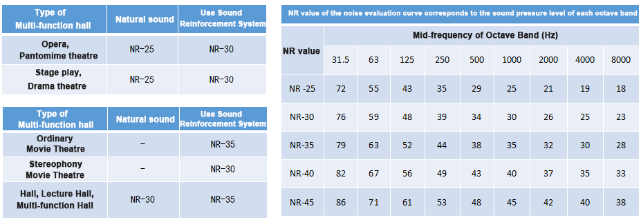 Free Acoustic Design Service of Leeyin Acoustics