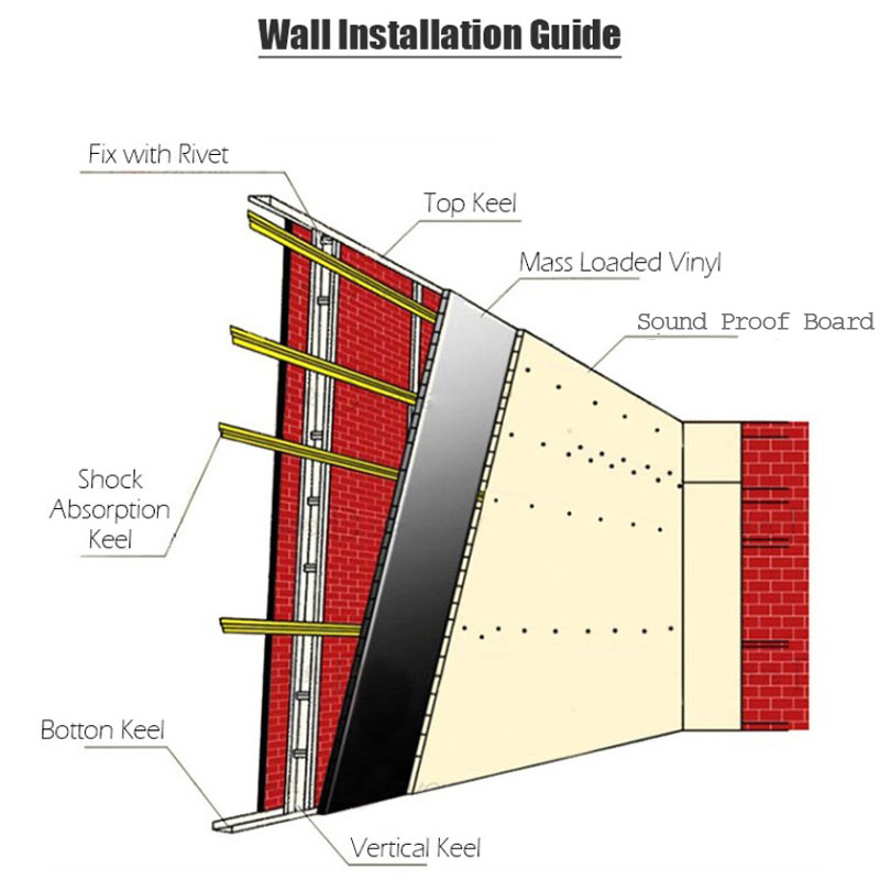 Night Club sound insulation panels soundproofing boards