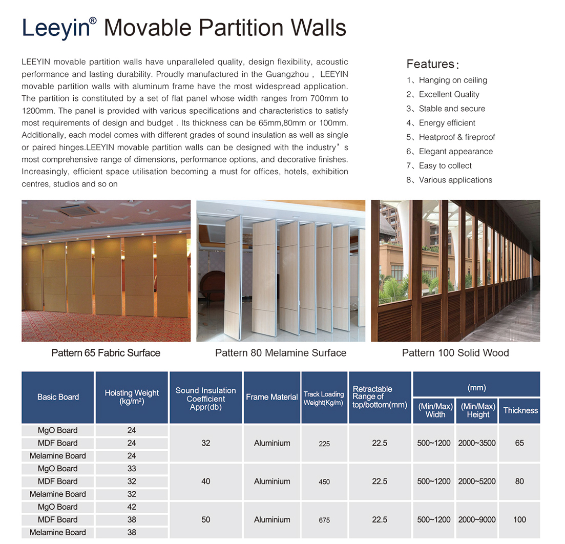 What Are the Benefits of Acoustic Room Dividers?cid=4