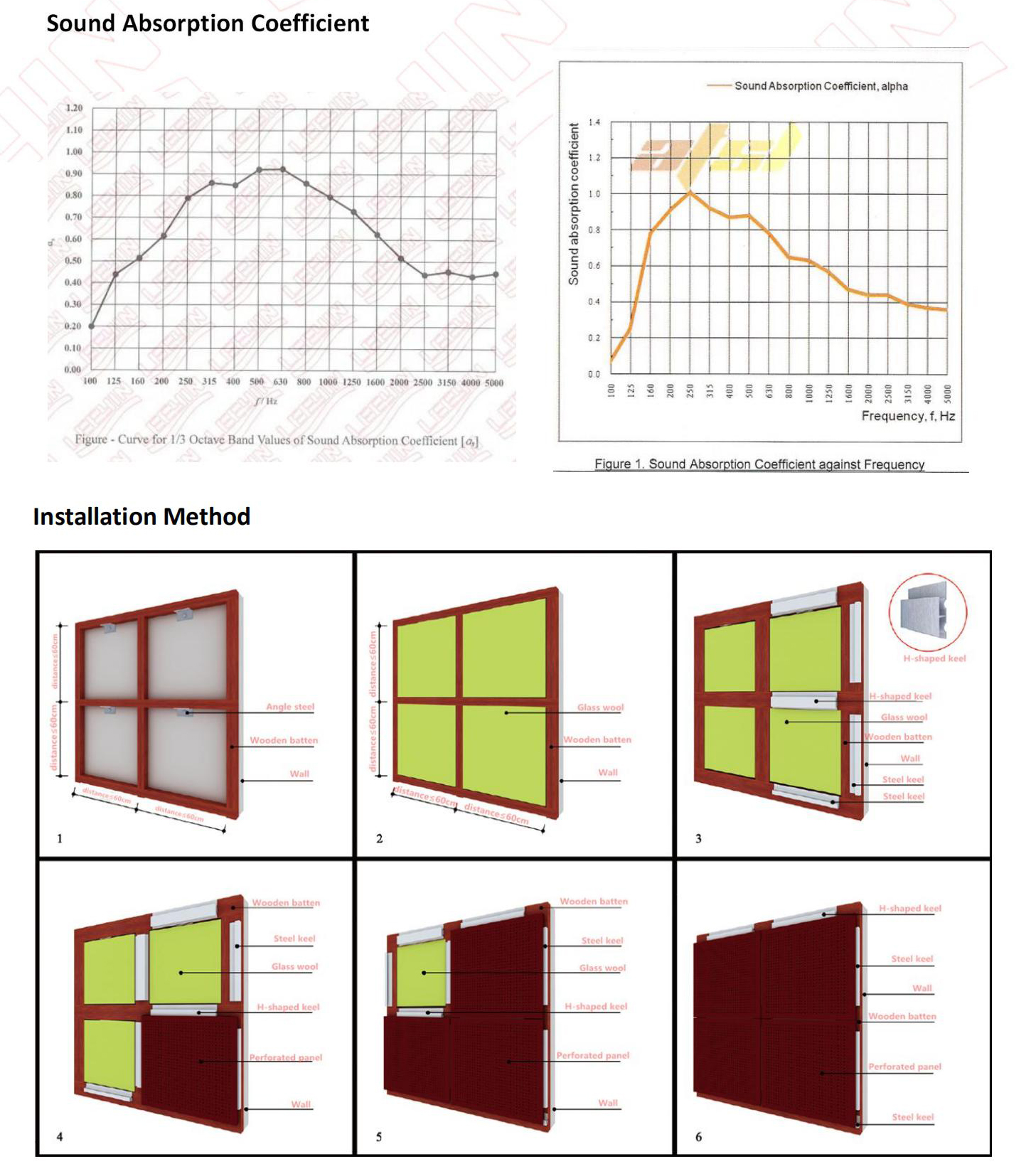 MGO perforated panel acoustic material acoustic products