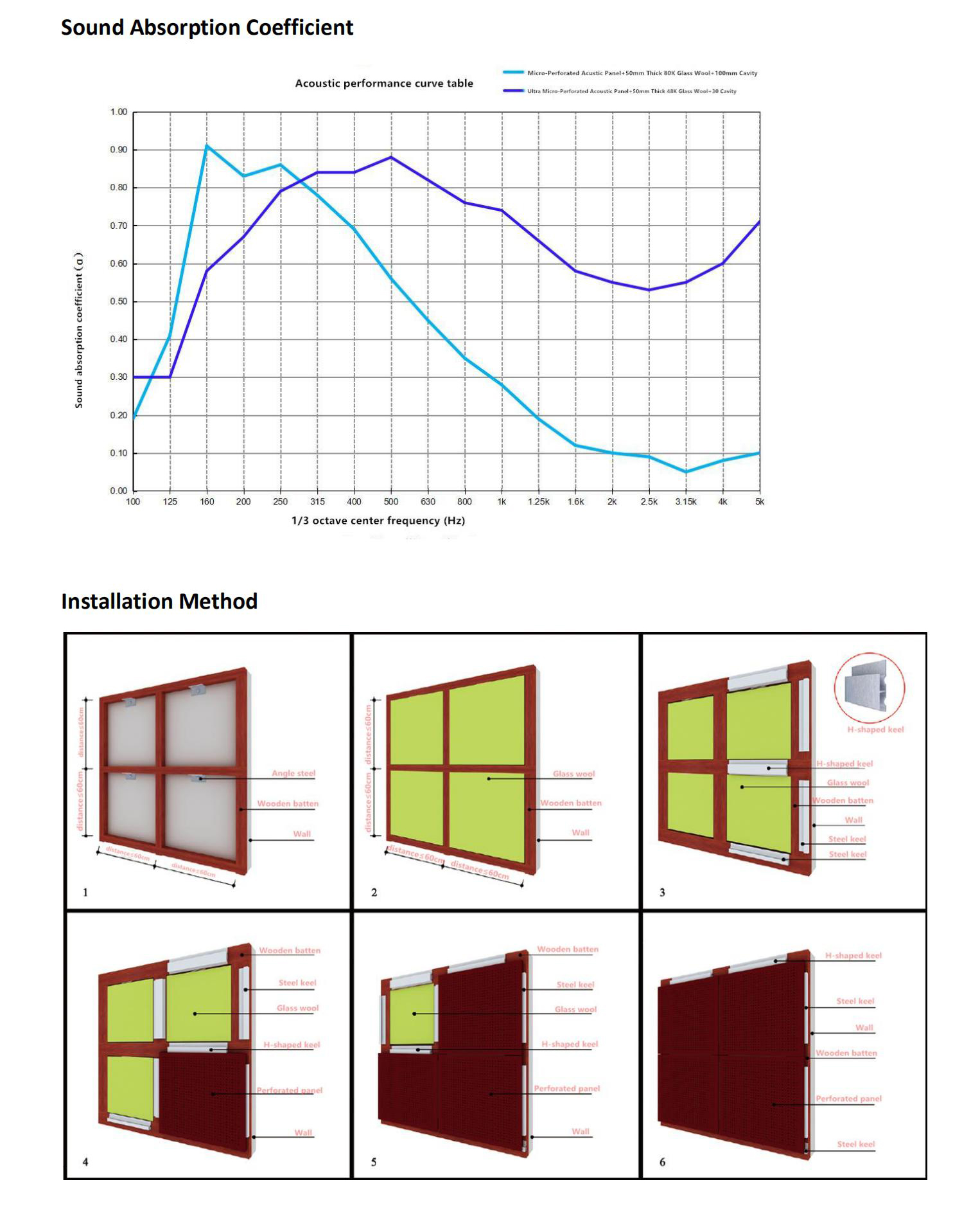 Micro mgo perforated sound acoustic solutions noise absorbing materials