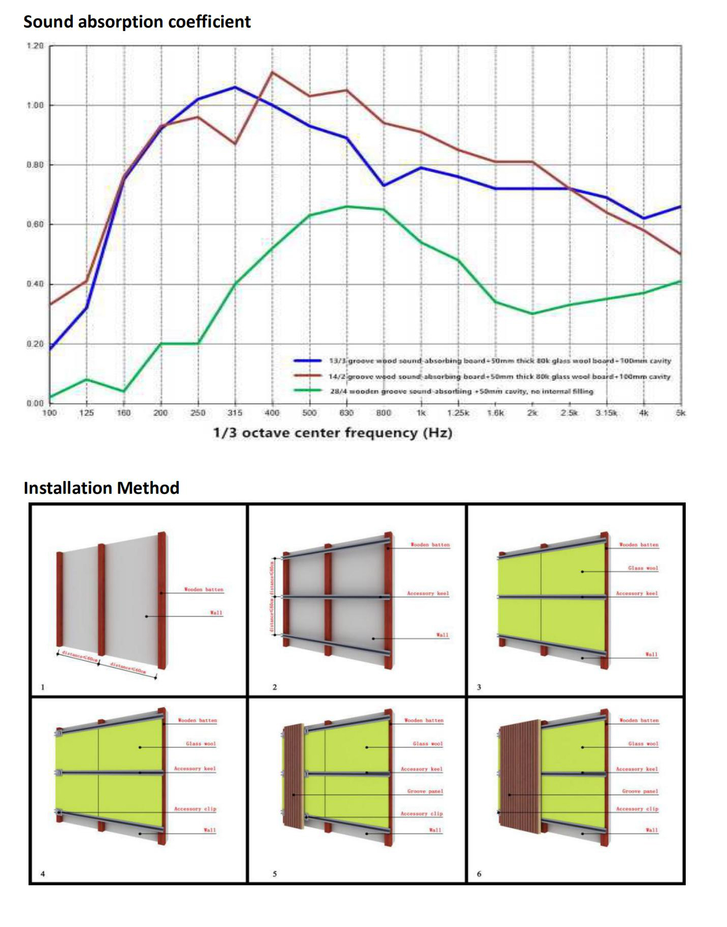 Grooved Acoustic Panel for Stadium and School Acoustic Project