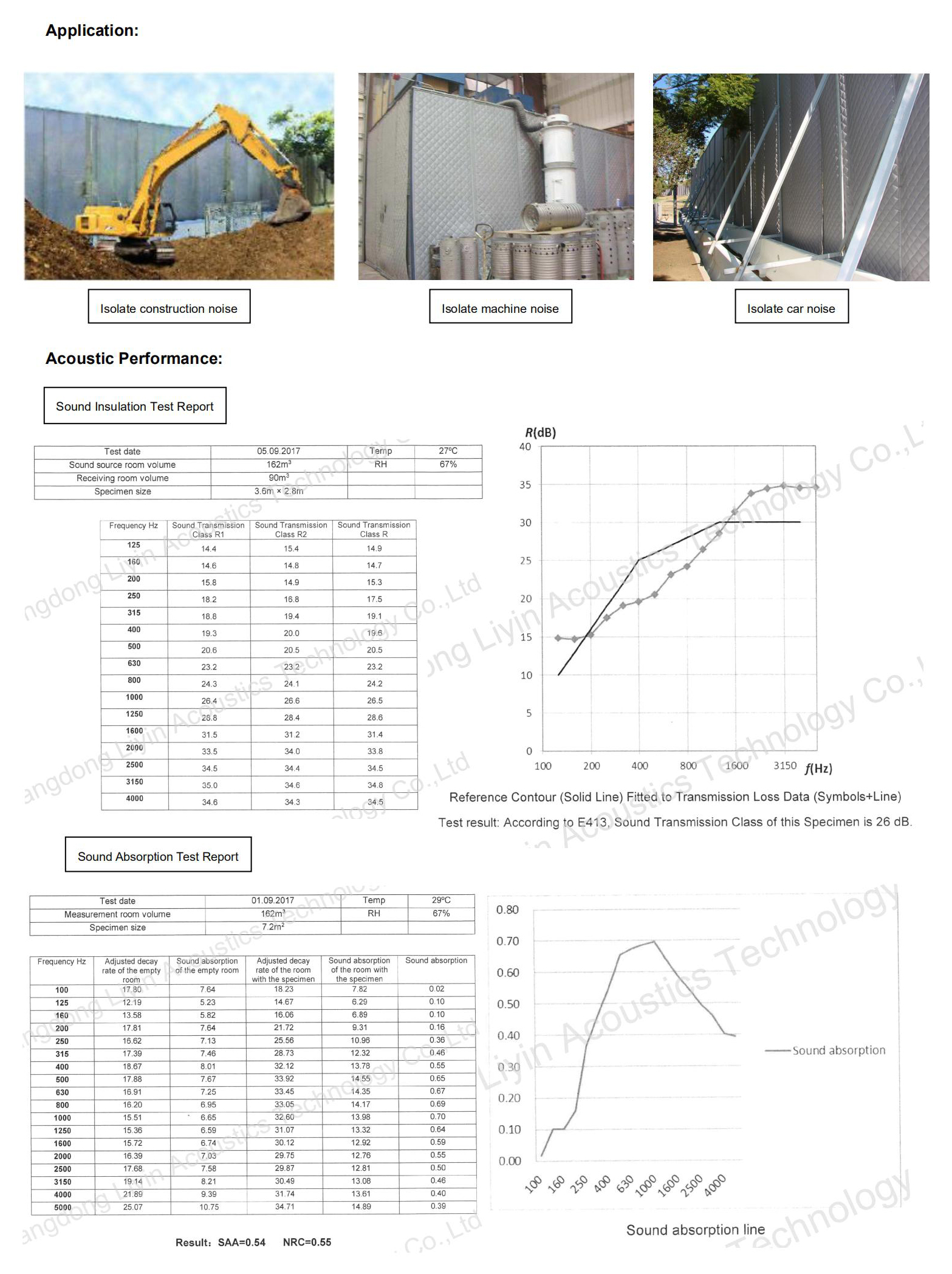 Portable Noise Barrier Acoustic Sound Barrier Fencing