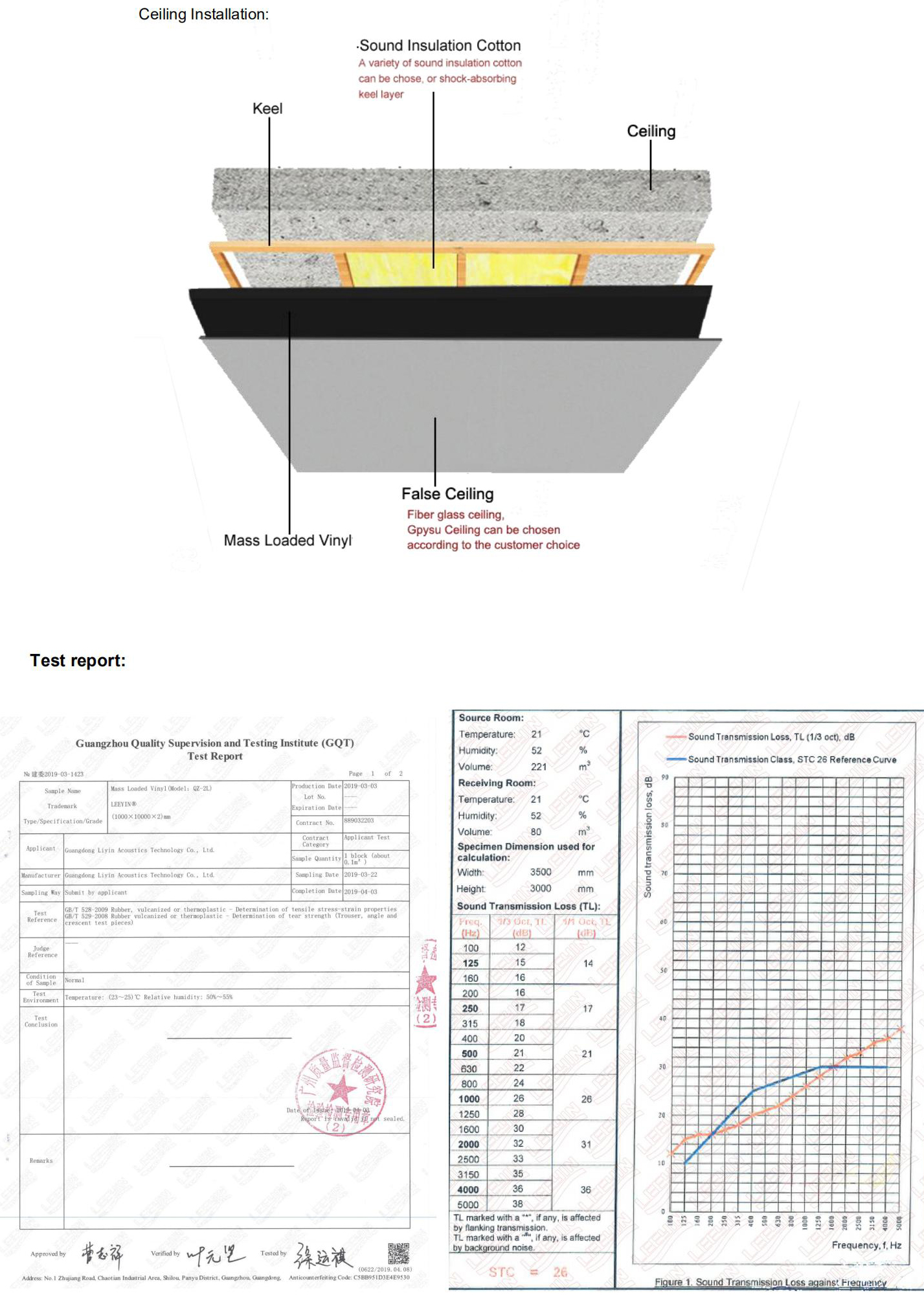 Mass Loaded Vinyl Noise Barrier Soundproof Panels