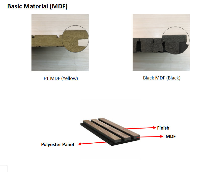 Acoustic slat wall panel