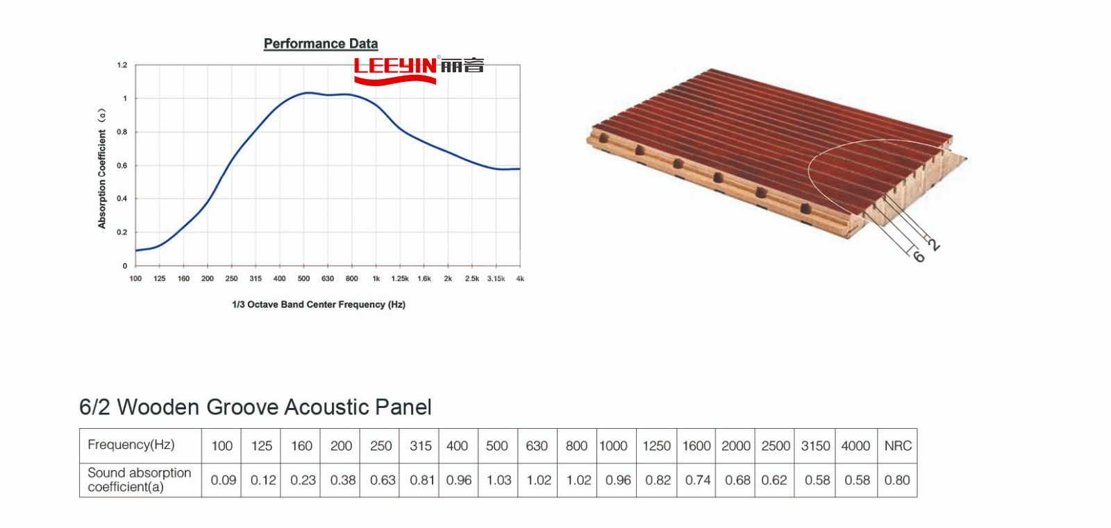 6-2 Fireproof Grooved Acoustic Wall Panels