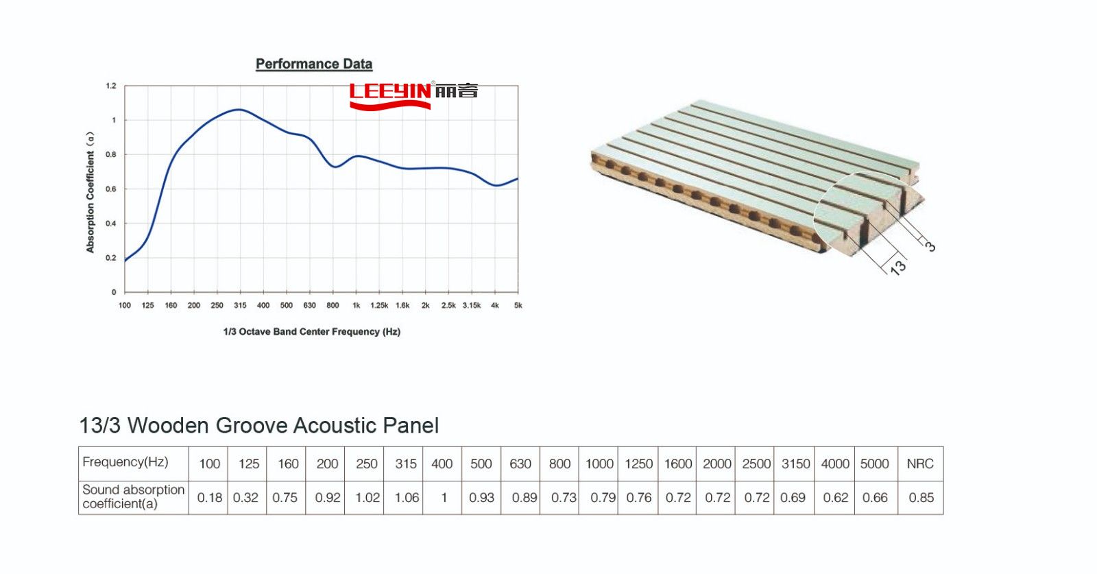 13-3mm MDF Wooden Grooved Acoustic Panel with FR MDF