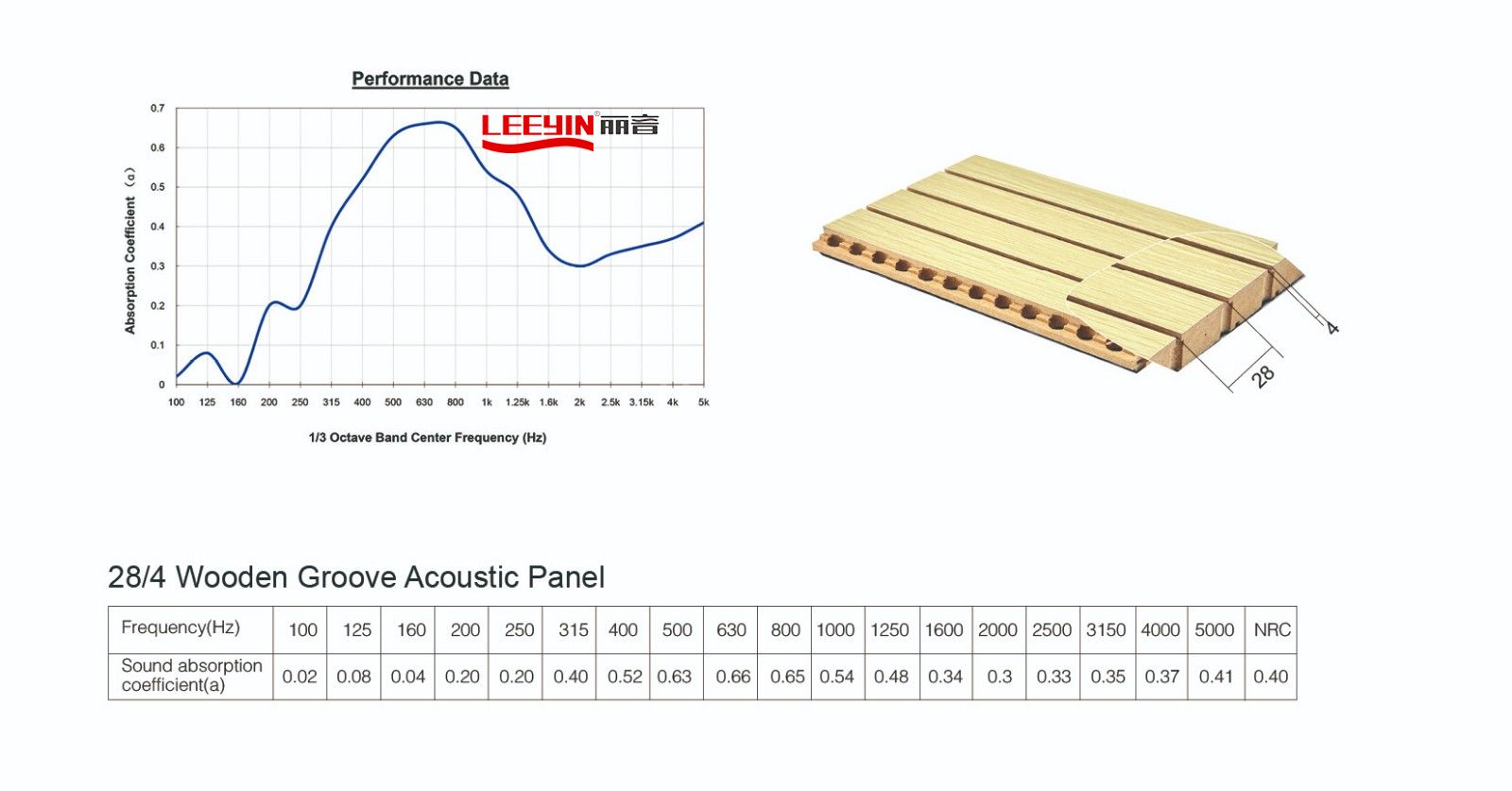 28-4 Soundproofing Wooden Grooved Acoustic Panel