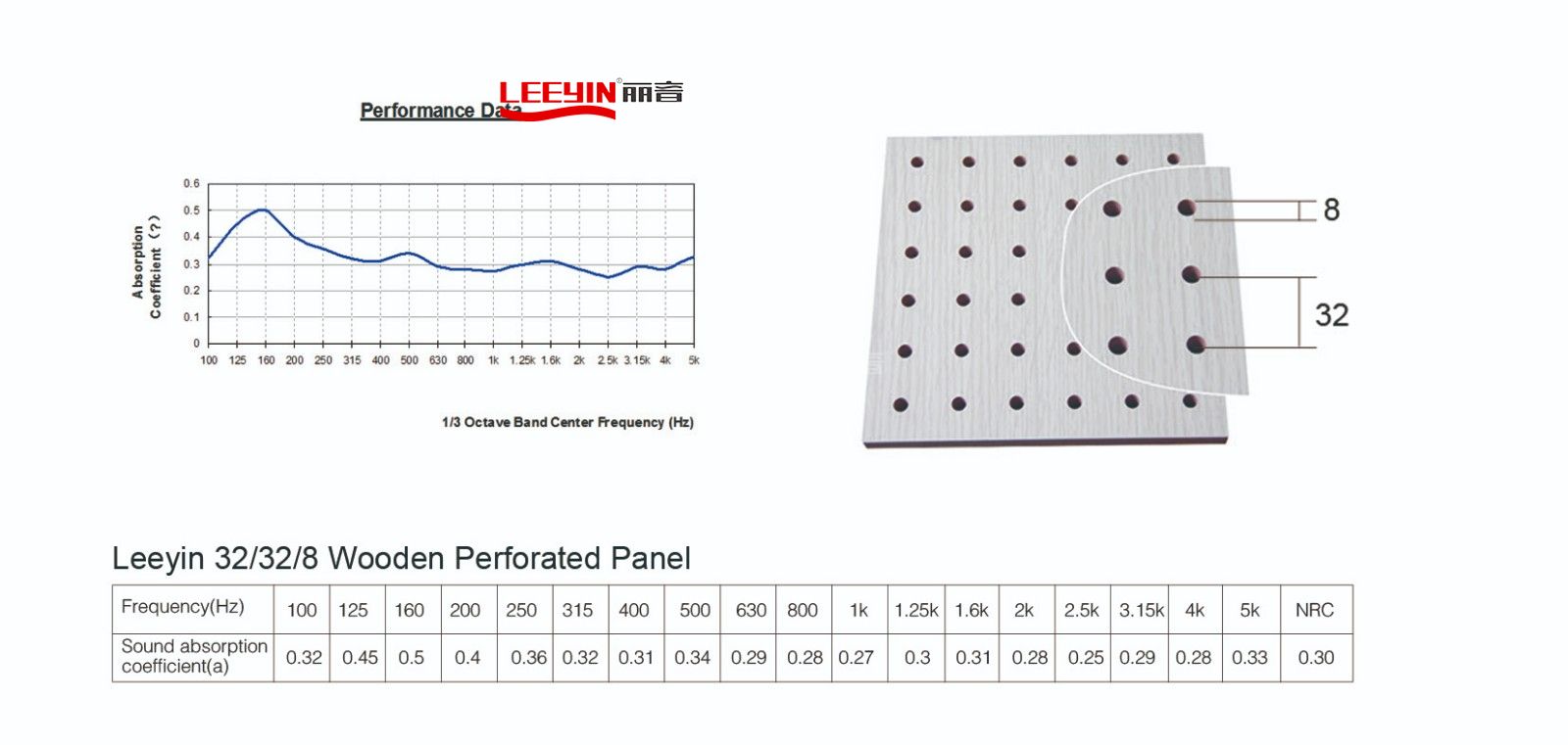 32-32-8 Perforated MDF Acoustical Sound Board