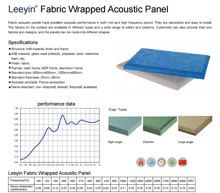 fabric covered acoustic panel parameter.png