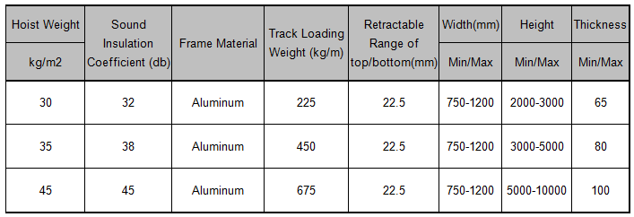 Ultrahigh Type Collapsible Sliding Partitions Wall