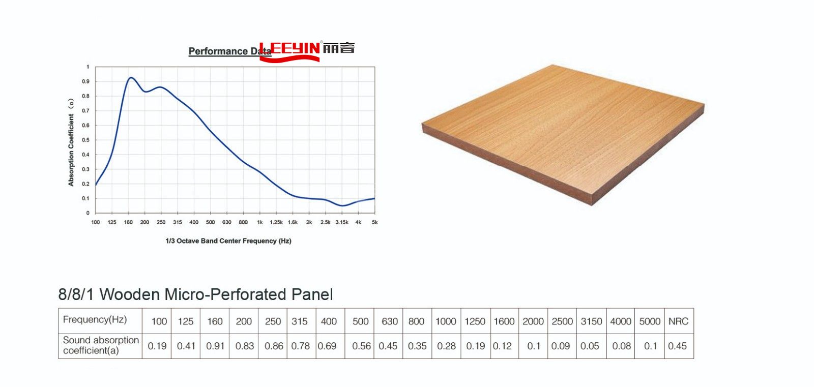 Wooden Perforated Wall Panel for Gymnasium