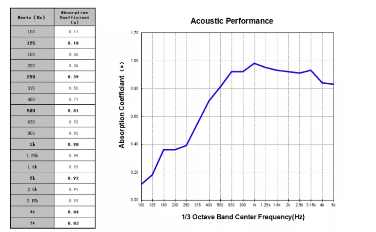 Fabric Acoustic Panel for Theater Sound Insualtion