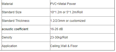 mass loaded vinyl parameter.png