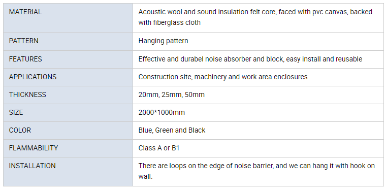 Temporary Acoustic Noise Barrier Curtain for Construction Sites