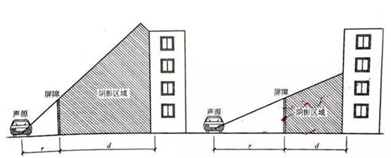 Sound Barrier Principle and Calculation