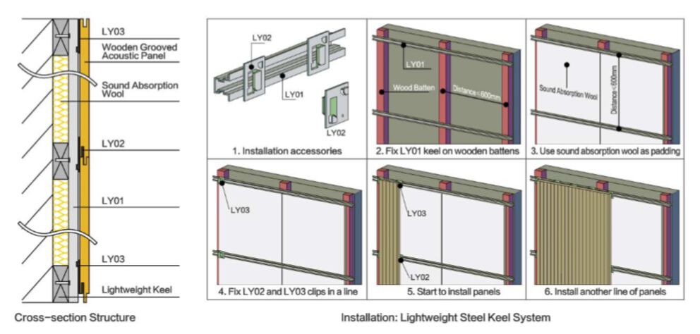 Grooved Acoustic Panel for Stadium and School Acoustic Projrct