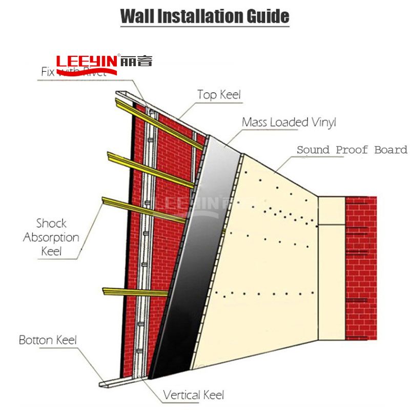 Sound Damping Soundproof Panels