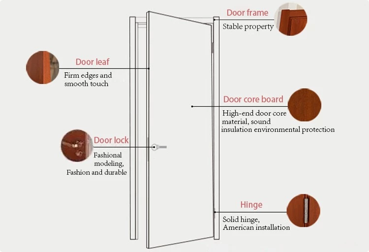 Wooden Acoustic Door Soundproof Door