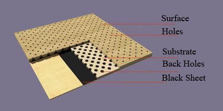 Installation process of Perforated Wooden Acoustic Panel