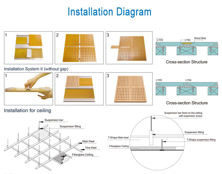 Installation process of Perforated Wooden Acoustic Panel