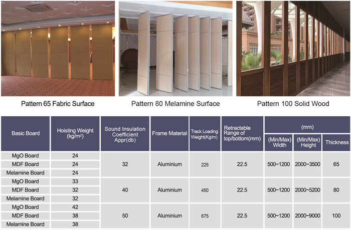 Wooden Operable Acoustic Movable Partition