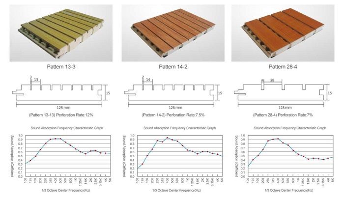 Wooden Grooved Acoustic Panel for Wall